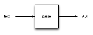 traditional parsing pipeline
